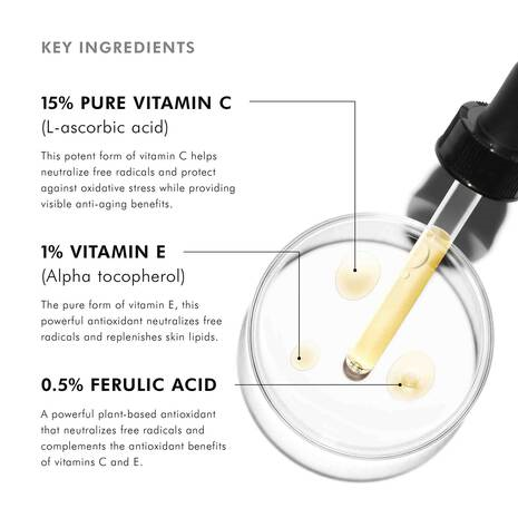 Active Ingredients in Skinceutical C E Ferulic